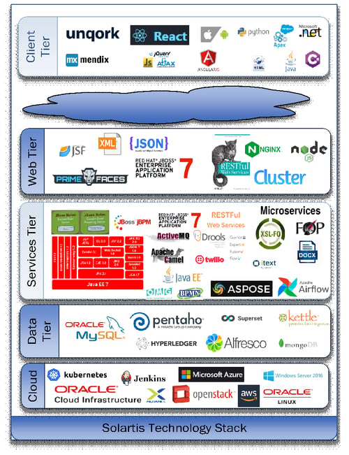 solartis tech stacck